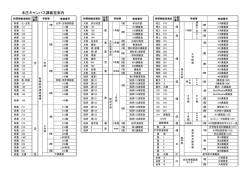 講義室の案内 - 佐賀大学学生センター;pdf