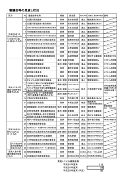 審議会等の見直し状況;pdf