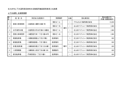 北九州市上下水道局清涼飲料水自動販売機設置事業者入札結果 上;pdf