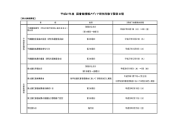 博士後期課程;pdf