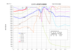 江川ダム有効貯水量曲線;pdf