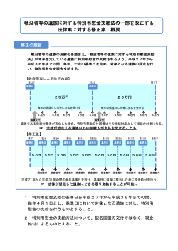 Document;pdf