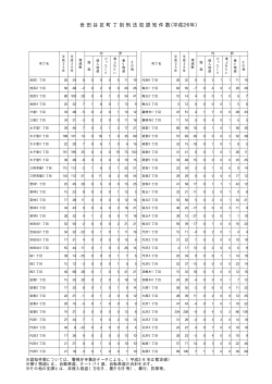 世 田 谷 区 町 丁 別 刑 法 犯 認 知 件 数（平成26年）;pdf