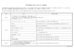 学校保健安全法に定められた感染症;pdf