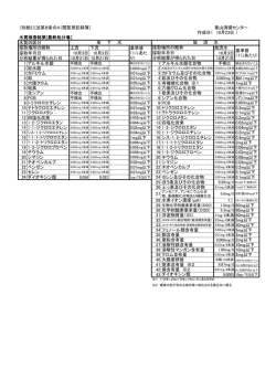 （別紙2）[法第8条の4（閲覧用記録簿] 東山清掃センター 作成日（ 10月23;pdf