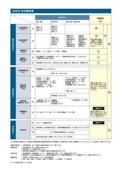 法学科 科目履修表;pdf