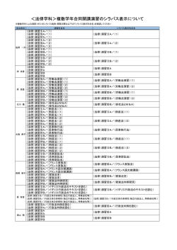 ＜法律学科＞複数学年合同開講演習のシラバス表示について;pdf