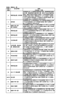 （別紙2）（PDF：118KB）;pdf