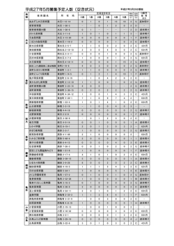 （認定こども園含む）・保育ママ・小規模保育事業所募集予定人数（PDF;pdf