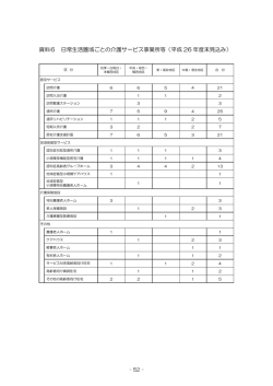 資料6 日常生活圏域ごとの介護サービス事業所等（平成 26 年度末見込み）;pdf