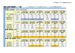 資料4・教育・保育の圏域別ニーズ量（PDF：84KB）;pdf