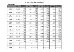 住民基本台帳人口 (PDF形式：13KB);pdf