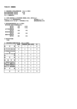 動物実験小委員会開催回数 （H26.12.31現在）;pdf