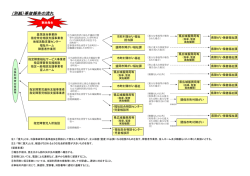 （別紙）事故報告の流れ;pdf