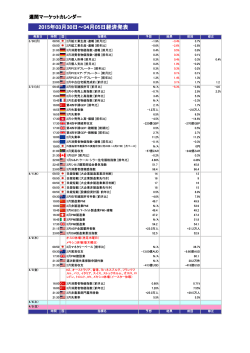経済カレンダー（週間）;pdf