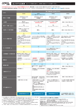 法人モデル比較表 - Jr東海エクスプレス・カード;pdf