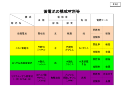 資料2 蓄電池の構成材料等;pdf