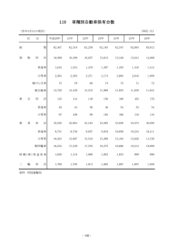 110車種別自動車保有台数～113港湾状況(176KBytes);pdf