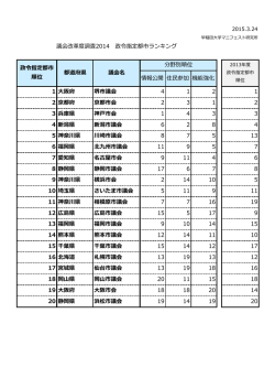 議会改革度調査2014 政令指定都市ランキング 情報公開 住民参加 機能;pdf