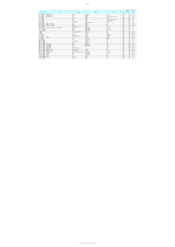 Document;pdf