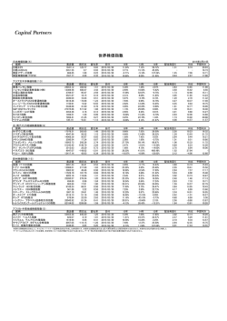 世界株価指数 - キャピタル・パートナーズ証券;pdf