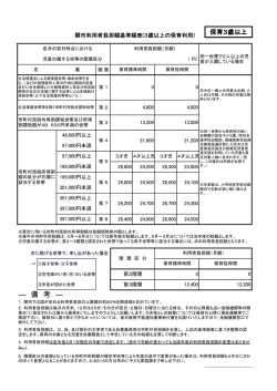 （保育3歳以上） (ファイル名：hoiku3saiijyou サイズ：58.01KB);pdf