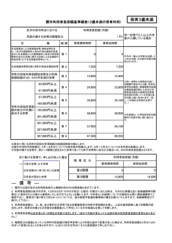 （保育3歳未満） (ファイル名：hoiku3saimimann サイズ：57.67;pdf