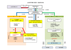 公的研究費の管理・監査等体制;pdf