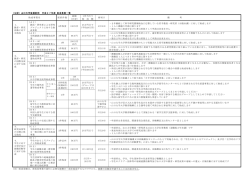 （公財）山口大学後援財団 平成27年度 助成事業一覧 助成事業名 採択;pdf