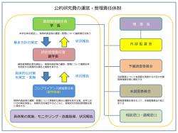 札幌大学公的研究費の運営・管理責任体制図;pdf