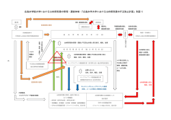 公的研究費等の管理・運営体制;pdf