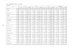 資料5第5期計画期間内の介護保険サービス等の利用状況（PDF：303KB）;pdf