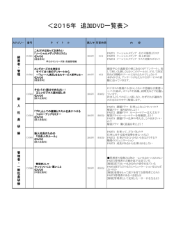 ホクギンビデオライブラリーに新しいDVDを追加しました。;pdf