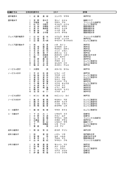 出場クラス 滑走順 選手名 カナ 所属 選手権男子 1 近 藤 眞 樹 コンドウ;pdf