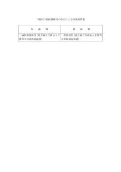 所属読替表（市長部局等）(PDF文書);pdf