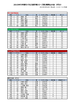 2015MFJ中国モトクロス選手権シリーズ第2戦岡山大会 リザルト;pdf
