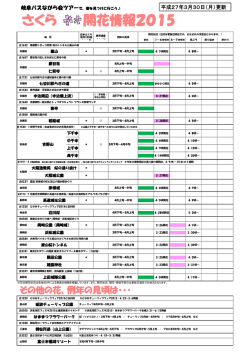 桜開花情報;pdf