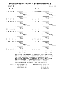 2次予選 - 大阪高体連BasketBall;pdf