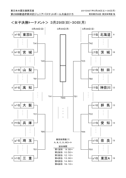 2015 ジュニアオールスター 女子 決勝トーナメント表！;pdf