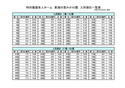 東蒲の里みかわ園順位一覧表 平成26年3月23日現在;pdf
