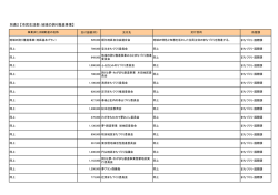 別表2 【地域の誇り推進事業関係】（PDF形式：128KB）;pdf