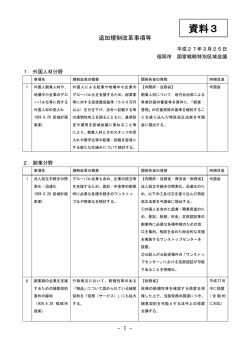 資料3 追加規制改革事項等（PDF形式：169KB）;pdf