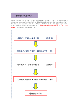 山中湖村保育所の利用について(281KBytes);pdf