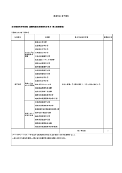 生命環境科学研究科 国際地縁技術開発科学専攻（博士後期課程;pdf