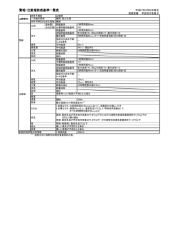 上野原市;pdf