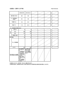 北陸電力 週間でんき予報;pdf