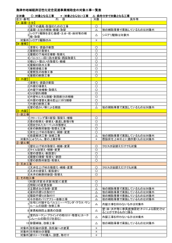 補助対象となる工事一覧表;pdf