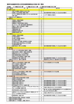 補助対象となる工事一覧表;pdf