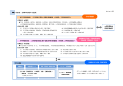 龍谷大学自己点検・評価の仕組みと役割;pdf
