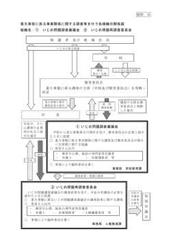 資料 6 重大事態に係る事実関係に関する調査等を行う各組織の関係図;pdf